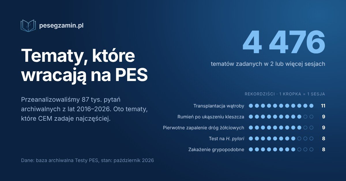 Tematy, które wracają na Egzeminie PES